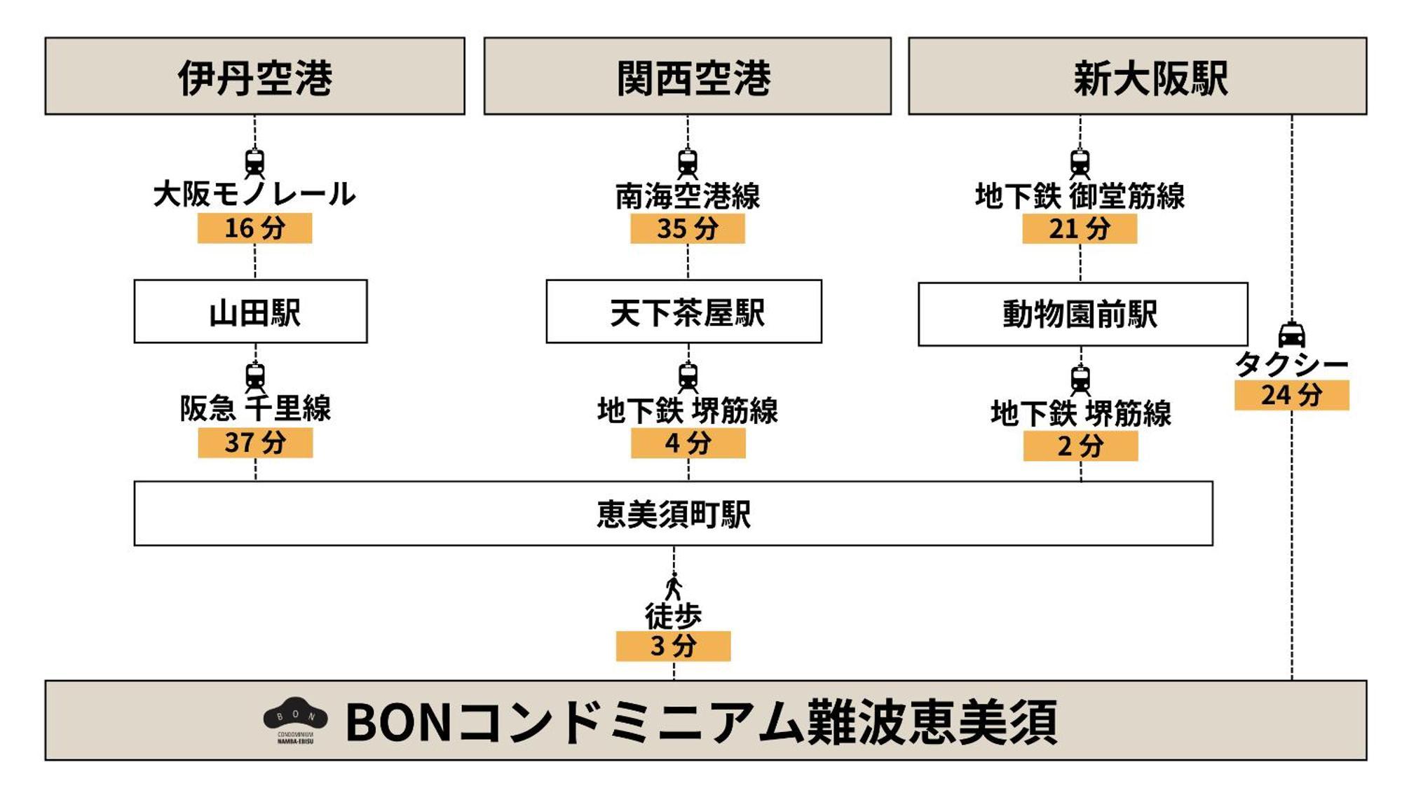 Bon Condominium Namba Ebisu Ōsaka Eksteriør bilde