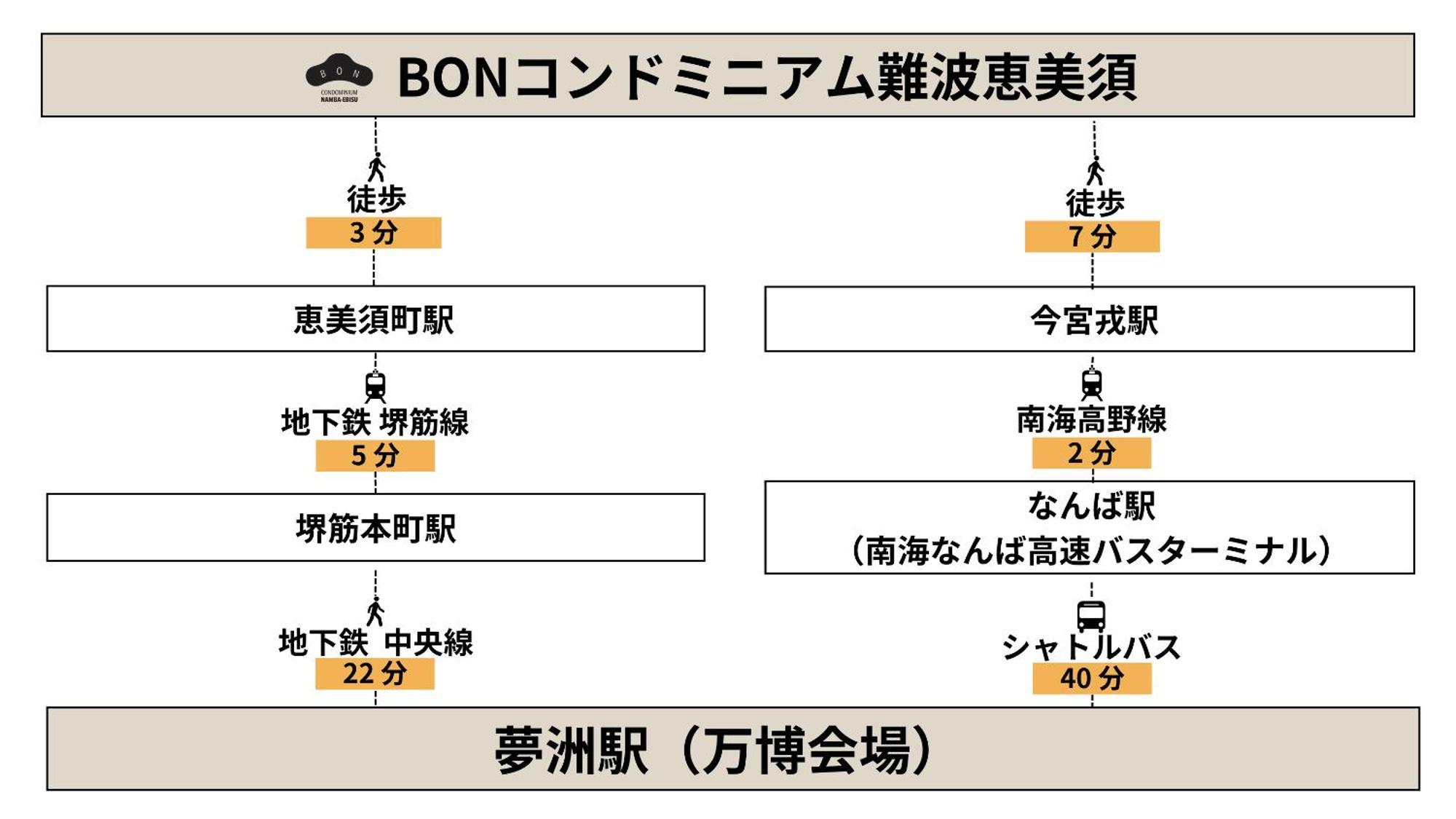 Bon Condominium Namba Ebisu Ōsaka Eksteriør bilde